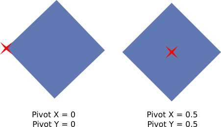 ../_images/rotation.png
