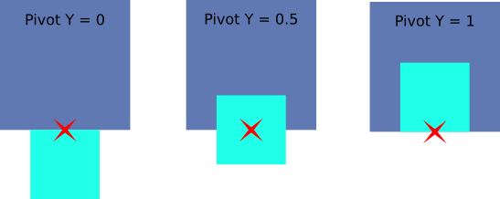 ../_images/vertical_align_bottom.png