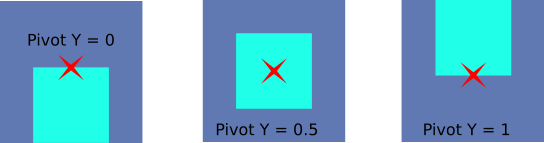 ../_images/vertical_align_center.png