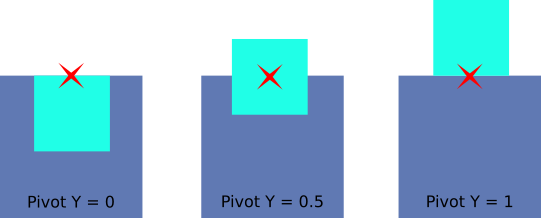 ../_images/vertical_align_top.png